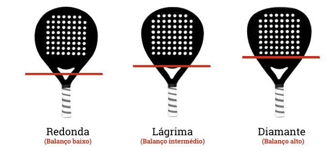 Com esta imagem é possível verificar rapidamente que existem vários tipos de formas de raquete, ajudando a perceber qual é a melhor raquete de Padel para iniciantes.